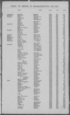 Thumbnail for Births > 1871 - 1875