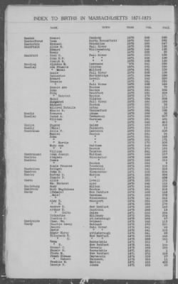 Thumbnail for Births > 1871 - 1875