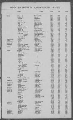 Thumbnail for Births > 1871 - 1875