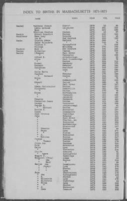 Thumbnail for Births > 1871 - 1875