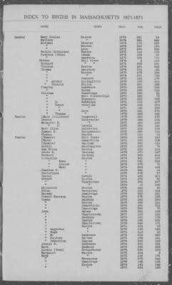 Thumbnail for Births > 1871 - 1875