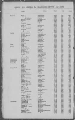 Thumbnail for Births > 1871 - 1875