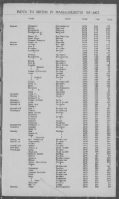 Thumbnail for Births > 1871 - 1875