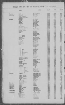 Thumbnail for Births > 1871 - 1875