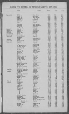 Thumbnail for Births > 1871 - 1875