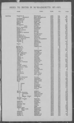 Thumbnail for Births > 1871 - 1875