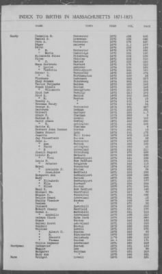 Thumbnail for Births > 1871 - 1875