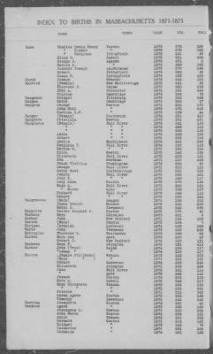 Thumbnail for Births > 1871 - 1875