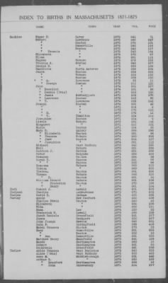 Thumbnail for Births > 1871 - 1875