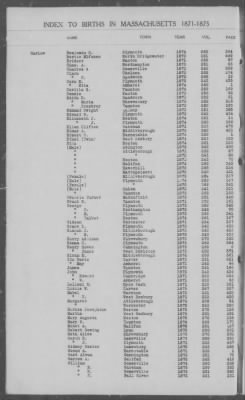 Thumbnail for Births > 1871 - 1875