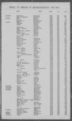 Thumbnail for Births > 1871 - 1875