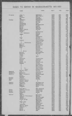 Thumbnail for Births > 1871 - 1875