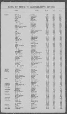 Thumbnail for Births > 1871 - 1875