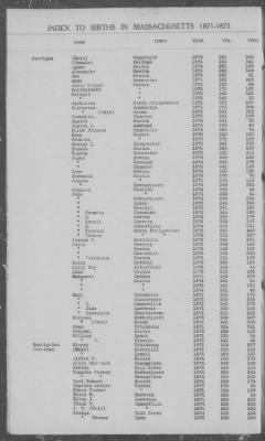 Thumbnail for Births > 1871 - 1875