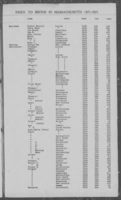 Thumbnail for Births > 1871 - 1875