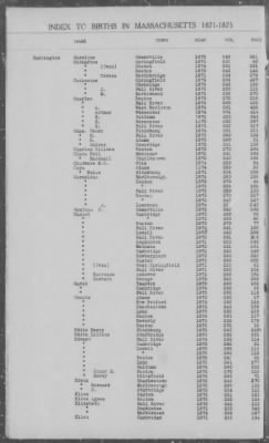 Thumbnail for Births > 1871 - 1875