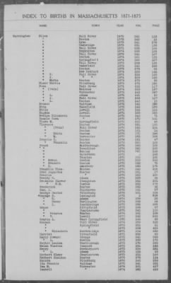 Thumbnail for Births > 1871 - 1875