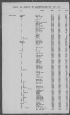 Thumbnail for Births > 1871 - 1875