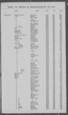 Thumbnail for Births > 1871 - 1875