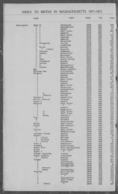 Thumbnail for Births > 1871 - 1875