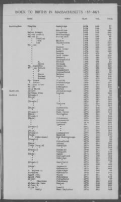 Thumbnail for Births > 1871 - 1875