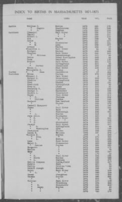 Thumbnail for Births > 1871 - 1875