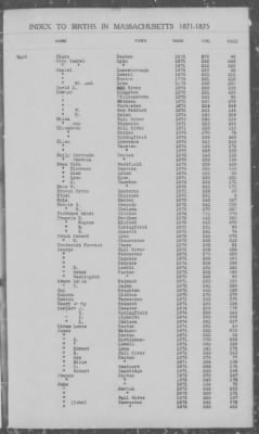 Thumbnail for Births > 1871 - 1875