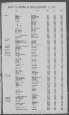 Thumbnail for Births > 1871 - 1875