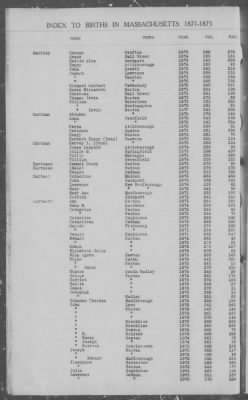 Thumbnail for Births > 1871 - 1875