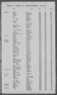 Thumbnail for Births > 1871 - 1875