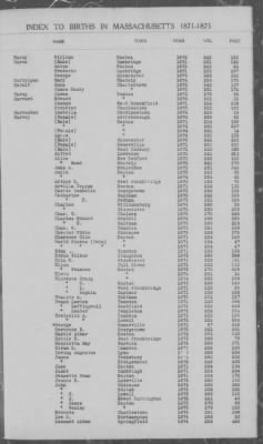 Thumbnail for Births > 1871 - 1875