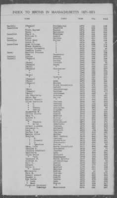 Thumbnail for Births > 1871 - 1875