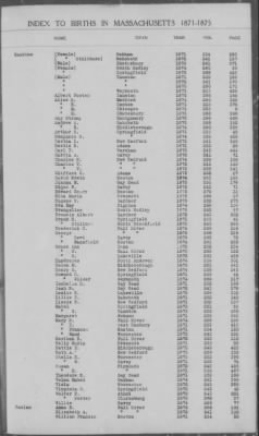 Thumbnail for Births > 1871 - 1875