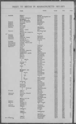 Thumbnail for Births > 1871 - 1875