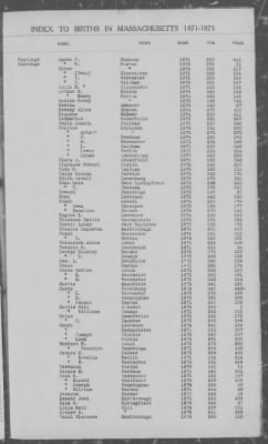 Thumbnail for Births > 1871 - 1875