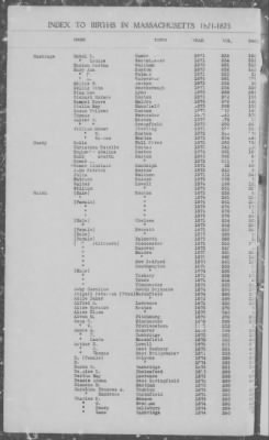 Thumbnail for Births > 1871 - 1875