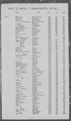 Thumbnail for Births > 1871 - 1875