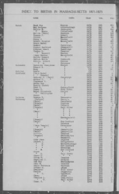 Thumbnail for Births > 1871 - 1875