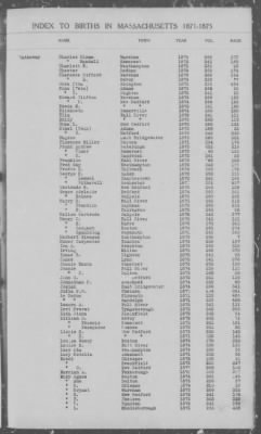 Thumbnail for Births > 1871 - 1875