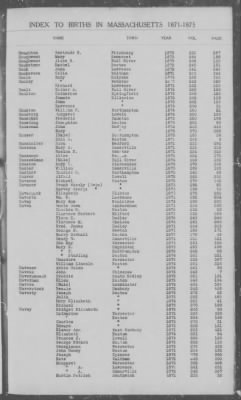 Thumbnail for Births > 1871 - 1875