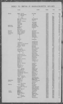 Thumbnail for Births > 1871 - 1875