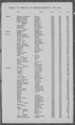 Thumbnail for Births > 1871 - 1875