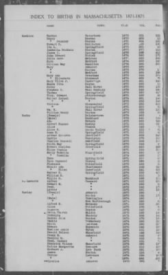 Thumbnail for Births > 1871 - 1875