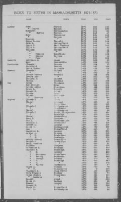 Thumbnail for Births > 1871 - 1875