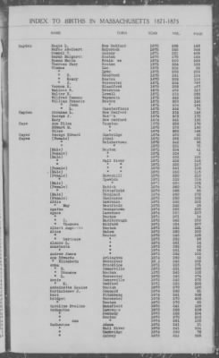 Thumbnail for Births > 1871 - 1875