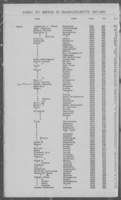 Thumbnail for Births > 1871 - 1875