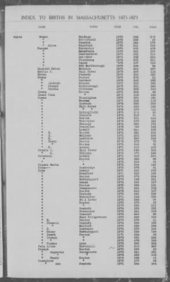 Thumbnail for Births > 1871 - 1875