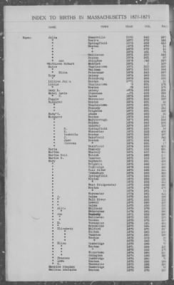 Thumbnail for Births > 1871 - 1875