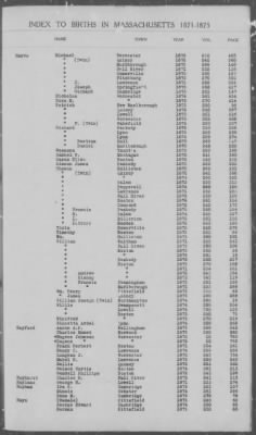 Thumbnail for Births > 1871 - 1875