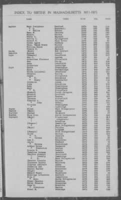 Thumbnail for Births > 1871 - 1875